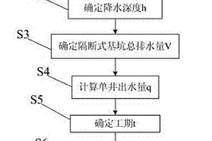 完全隔断式基坑降水方法