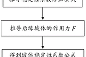 考虑阶梯沉降的平推式滑坡稳定性评价方法
