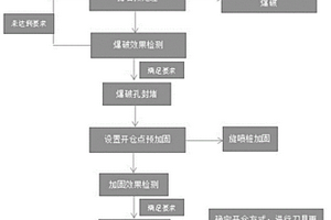 盾构施工穿越高强孤石群的施工工法
