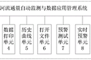 河流通量自动监测与数据应用管理系统