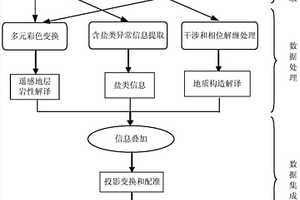 盐湖区地下含钾卤水资源的多源遥感判别方法和系统