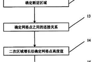 地层和断层数据网格自动生成的系统和方法