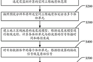 四维微地震监测的裂缝形态处理方法和系统