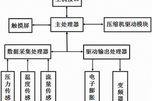 流变仪用高粘度介质冷却装置的控制方法及控制系统