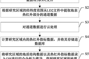 基于卫星热红外数据及GIS的地震前兆分析方法