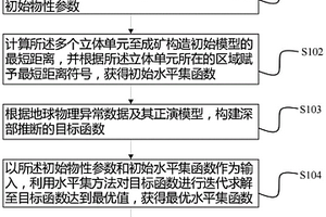 基于水平集的成矿构造深部推断建模方法