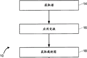 用于确定地质地层中的分子结构的系统和方法