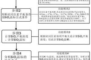 基于硅同位素分馏关系恢复热储温度的方法