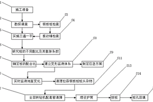 拉森钢板桩套筒清障拔桩工法