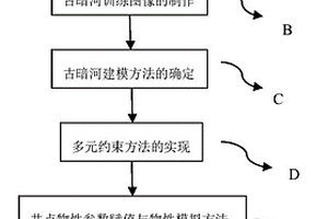 碳酸盐岩油藏古暗河型储层建模方法