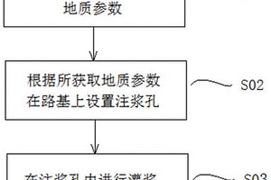 既有铁路路基的防冻害的方法