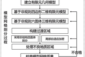 基于混合网格的隧道电阻率建模方法及系统