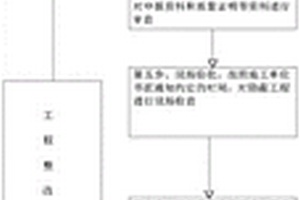 配网隐蔽工程验收管理平台