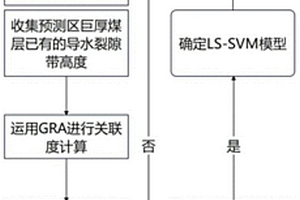 巨厚煤层分层综放开采导水裂隙带高度预测方法