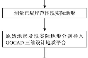 快速确定水库塌岸规模的三维方法