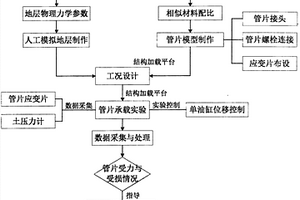 实现管片三维受载的结构力学性能的建模方法
