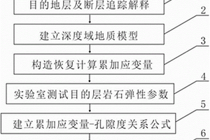 应用应变量计算脆性地层孔隙度的方法