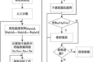 基于温度的煤岩界面识别装置及识别方法