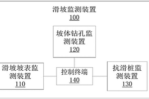 滑坡监测装置及方法