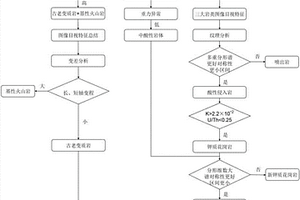 基于遥感和地球物理的古陆块图像识别方法