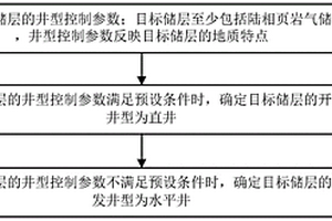 陆相页岩气开发井型确定方法及装置