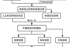 基于多源数据融合的地层对比不确定性可视化方法