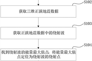 断层及构造异常体识别方法及装置