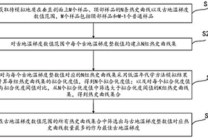 基于垂直热史模拟选取古地温梯度方法、系统及设备