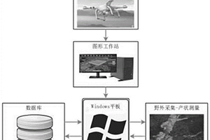 边坡产状高精度测量方法
