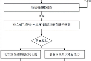 断层滑移下的套管安全评价方法及其应用