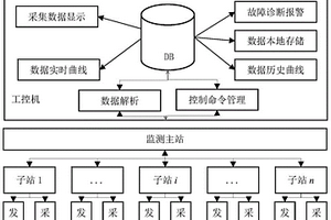 井下张量电阻率的测量方法
