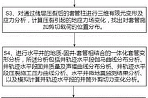 压裂诱发油气套管变形风险级别的综合预测方法