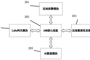 滑坡边缘预警方法及系统