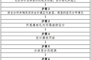 层状岩体精确延时原位爆破破碎的开采方法