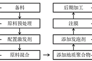 木质纤维掺杂发泡无机胶凝材料复合板及其制备方法