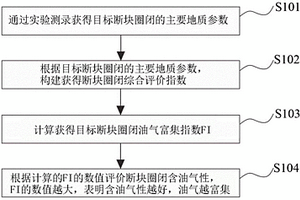 断块圈闭含油气性的评价方法和装置