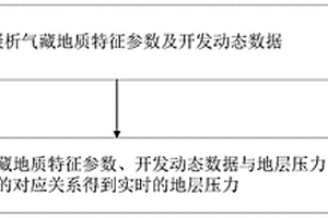 凝析气藏循环注气条件下地层压力确定方法及系统