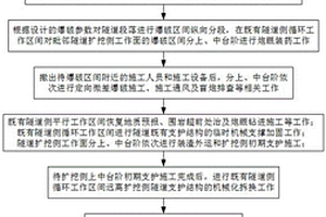 利用既有隧道加速施工的隧道多区间平行扩建方法