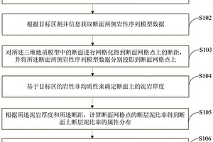 确定断层三维封闭性的方法及装置