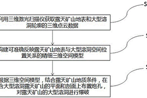基于三维激光技术爆破露天矿山大型溶洞方法