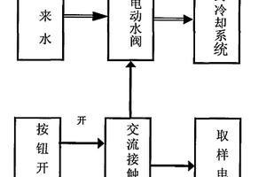 冷却水可控的岩心取样机