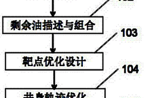 利用多靶点定向井组合纵向多个小断块开发的方法
