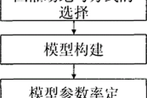 地下水库调蓄库容的计算方法