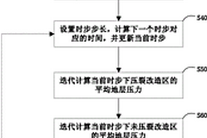 页岩气井产能测定方法