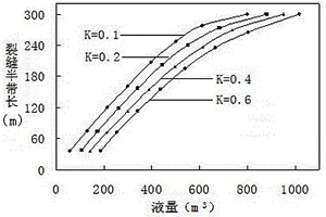 降低水平井试油压裂作业成本的参数优化方法