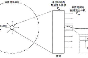 适用于超深层裂缝型碳酸盐岩储层的高效酸化设计方法