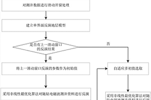基于随钻电磁波测井资料的地层各向异性电阻率提取方法