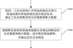用于断层构造的判定方法