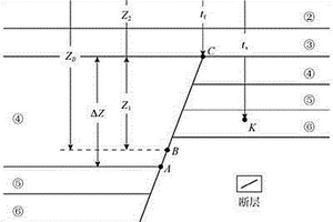 断层侧向封闭性定量评价方法