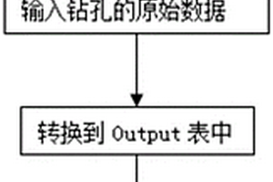 Autocad结合Excel生成钻孔柱状图的方法